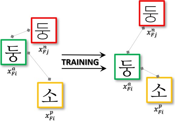 Learning font-style space using style-guided discriminator for few-shot font generation