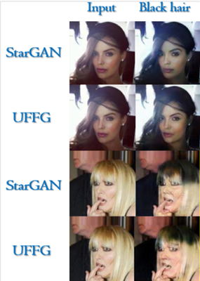 Unpaired font family synthesis using conditional generative adversarial networks